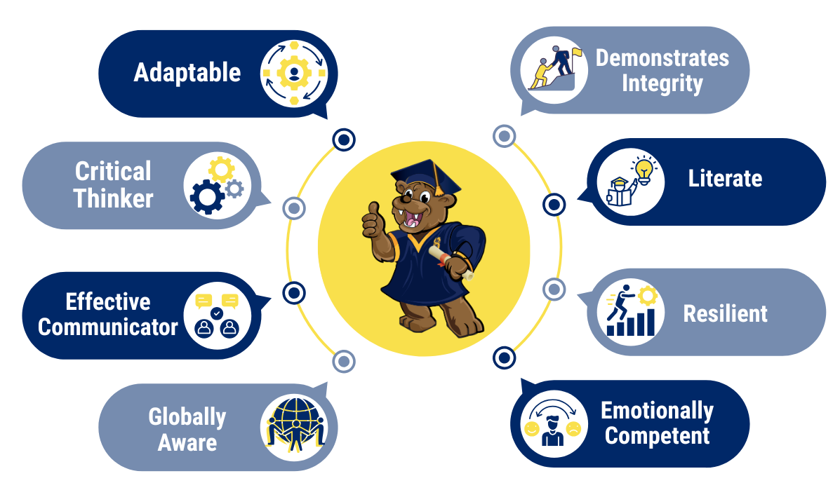 Portrait of a 5th grader graphic